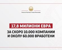 Известување за процедурата за враќање на финансиските средства за поддршка на компаниите кои не го исполниле условот со шестиот пакет антикризни мерки на Владата на Република Северна Македонија